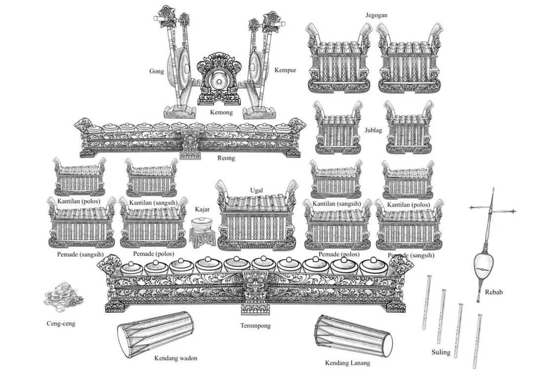 Gong Kebyar Ensemble